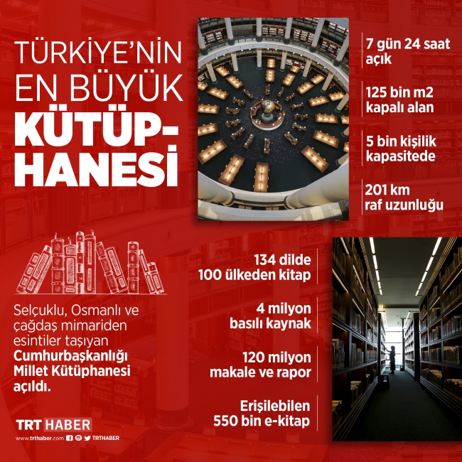 Türkiye'nin en büyük kütüphanesi açıldı